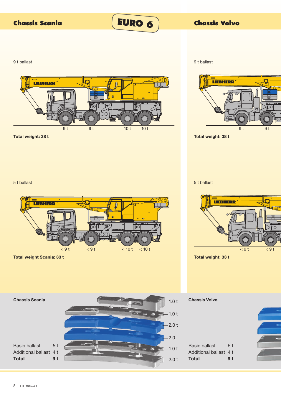 Euro 6, Chassis volvo chassis scania | Liebherr LTF 1045-4.1 User Manual | Page 8 / 16
