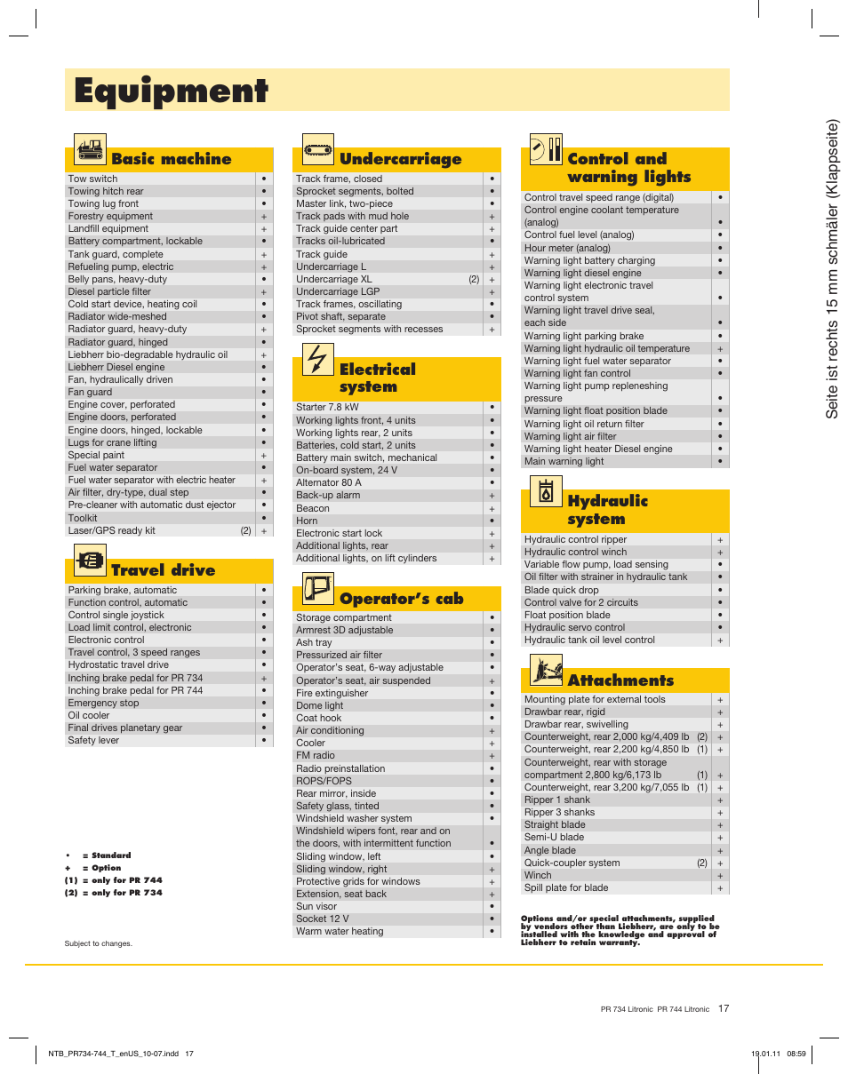 Equipment, Seite ist rechts 15 mm schmäler (klappseite), Basic machine | Travel drive, Undercarriage, Electrical system, Operator’s cab, Control and warning lights, Hydraulic system, Attachments | Liebherr PR 744 Litronic User Manual | Page 17 / 18