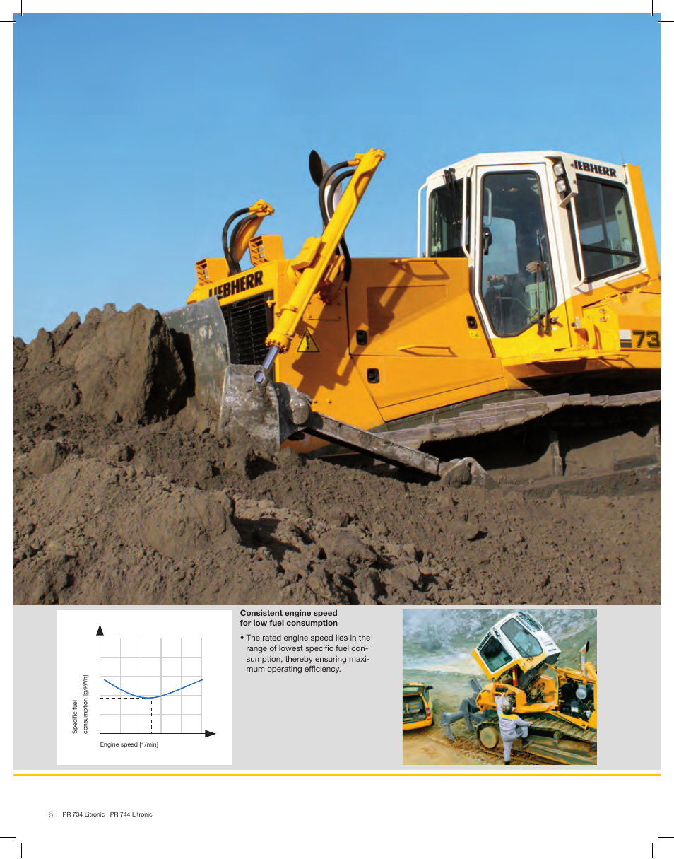 Liebherr PR 744 Litronic User Manual | Page 6 / 18