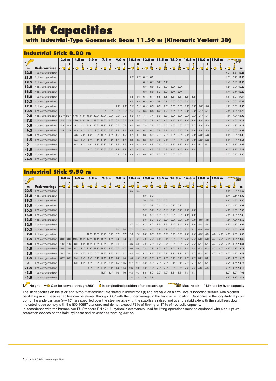 Lift capacities, Industrial stick 8.80 m, Industrial stick 9.50 m | Liebherr A 944 C HD Litronic High Rise Material Handler User Manual | Page 10 / 14