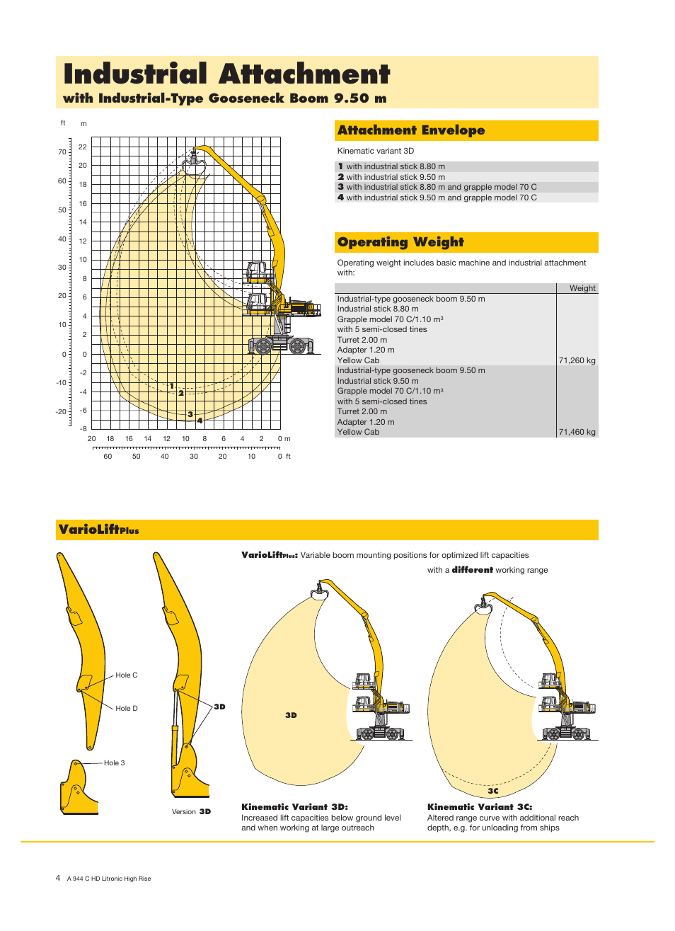 Industrial attachment, Operating weight, Variolift | Liebherr A 944 C HD Litronic High Rise Material Handler User Manual | Page 4 / 14