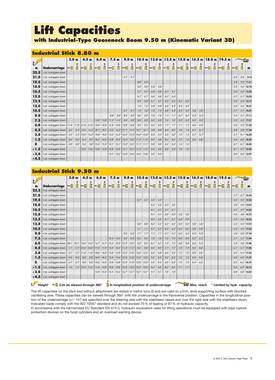 Lift capacities, Industrial stick 8.80 m, Industrial stick 9.50 m | Liebherr A 944 C HD Litronic High Rise Material Handler User Manual | Page 5 / 14