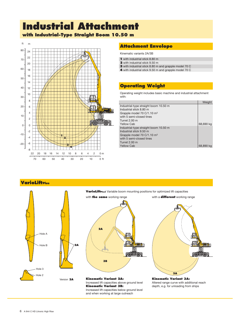 Industrial attachment, Operating weight, Variolift | Liebherr A 944 C HD Litronic High Rise Material Handler User Manual | Page 6 / 14