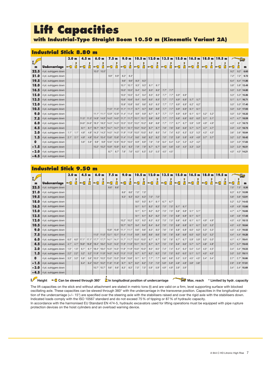 Lift capacities, Industrial stick 8.80 m, Industrial stick 9.50 m | Liebherr A 944 C HD Litronic High Rise Material Handler User Manual | Page 7 / 14