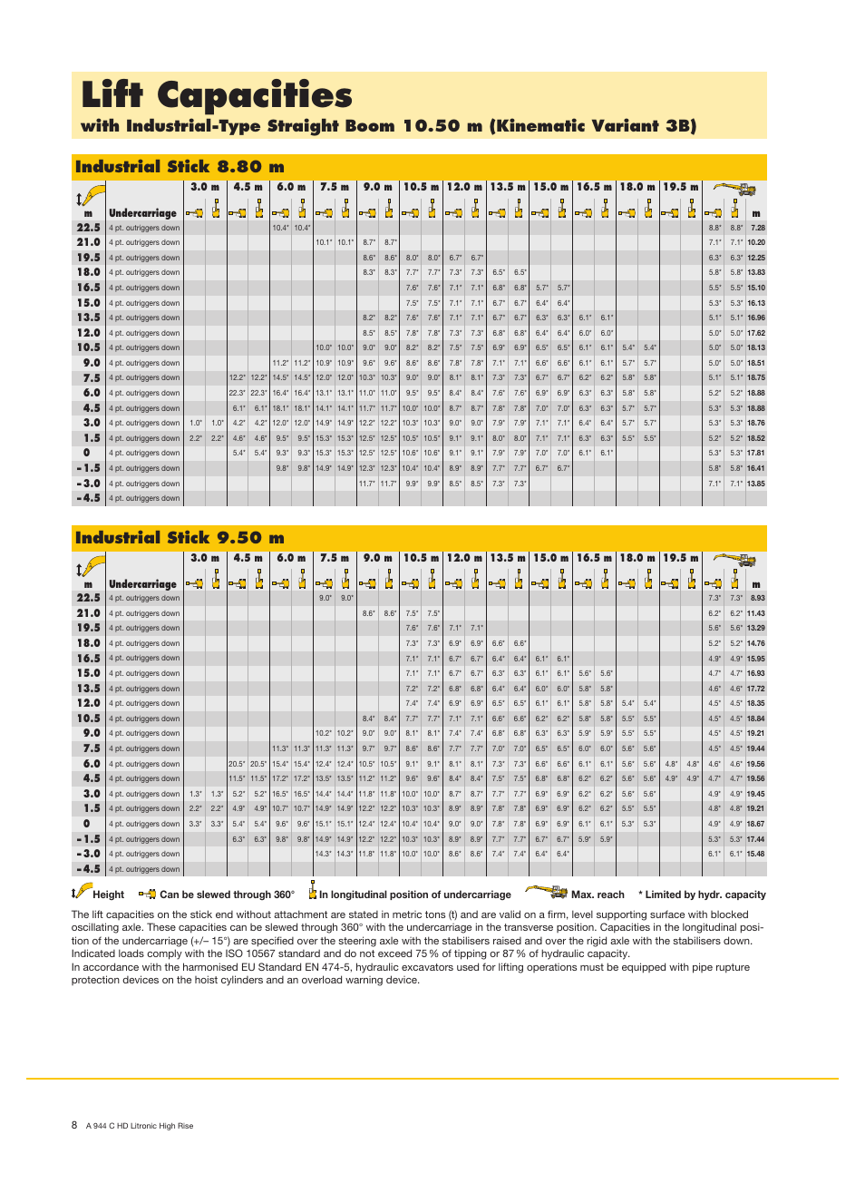 Lift capacities, Industrial stick 8.80 m, Industrial stick 9.50 m | Liebherr A 944 C HD Litronic High Rise Material Handler User Manual | Page 8 / 14