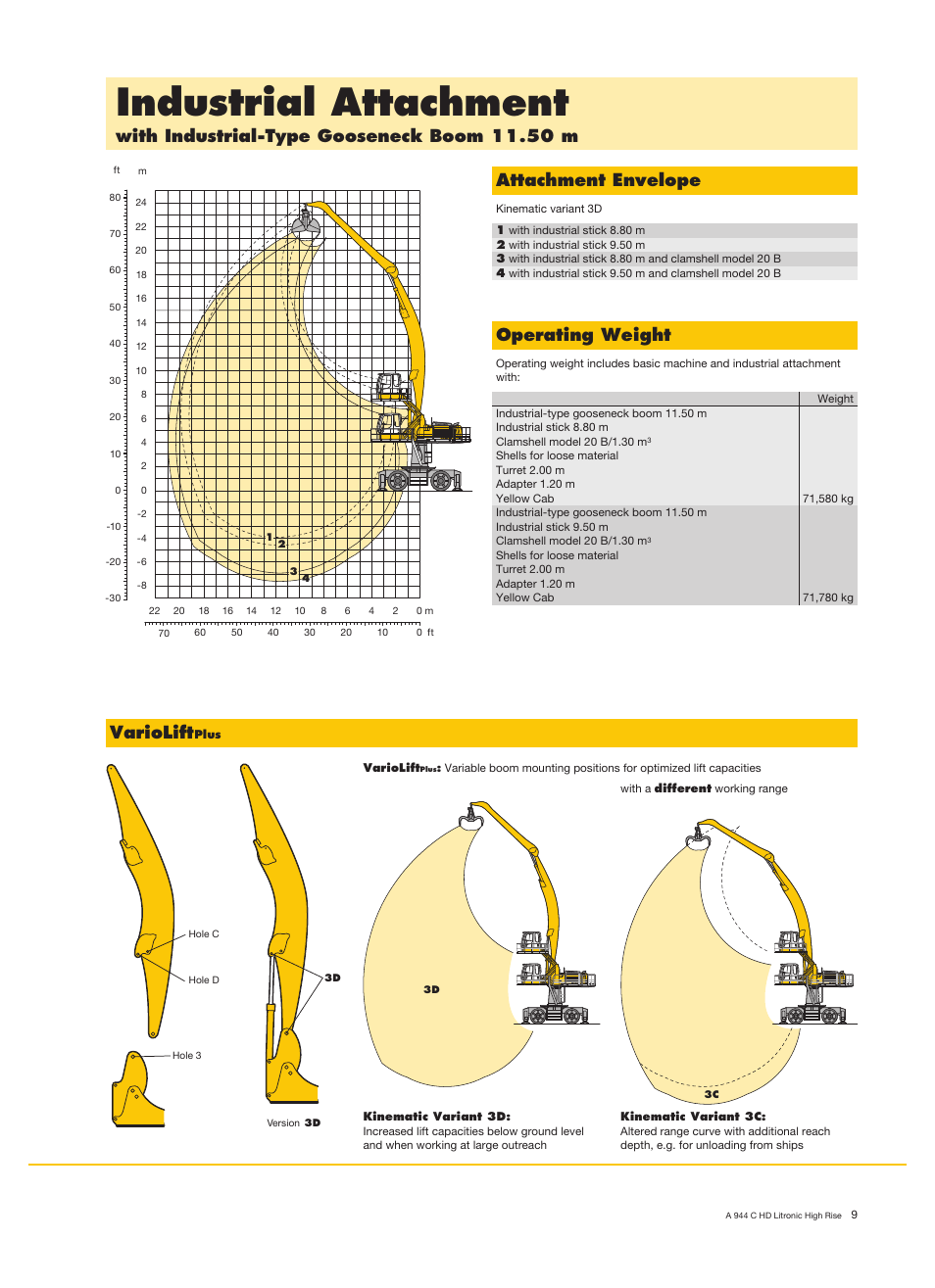 Industrial attachment, Operating weight, Variolift | Liebherr A 944 C HD Litronic High Rise Material Handler User Manual | Page 9 / 14
