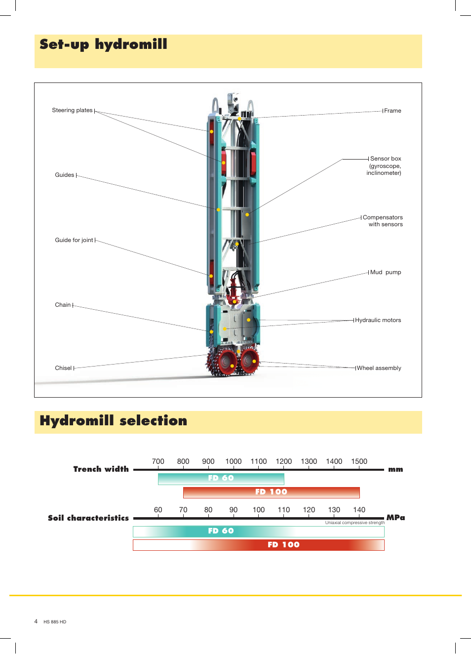 Set-up hydromill hydromill selection | Liebherr HS 885 HD Litronic User Manual | Page 4 / 8