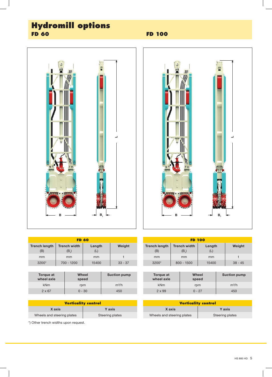 Hydromill options | Liebherr HS 885 HD Litronic User Manual | Page 5 / 8