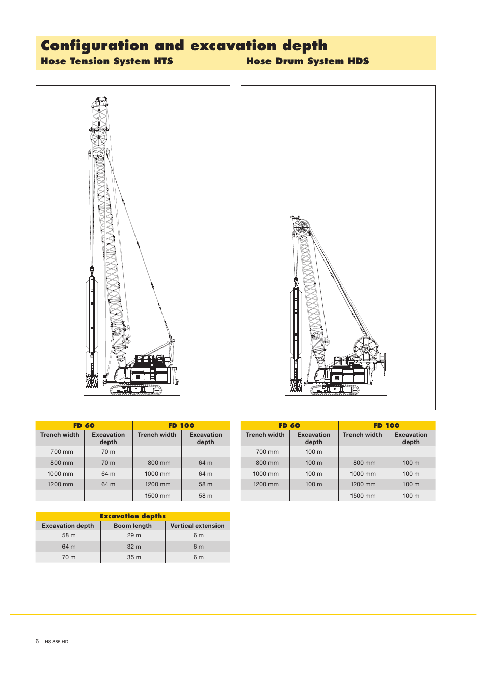 Configuration and excavation depth, Hose tension system hts hose drum system hds | Liebherr HS 885 HD Litronic User Manual | Page 6 / 8