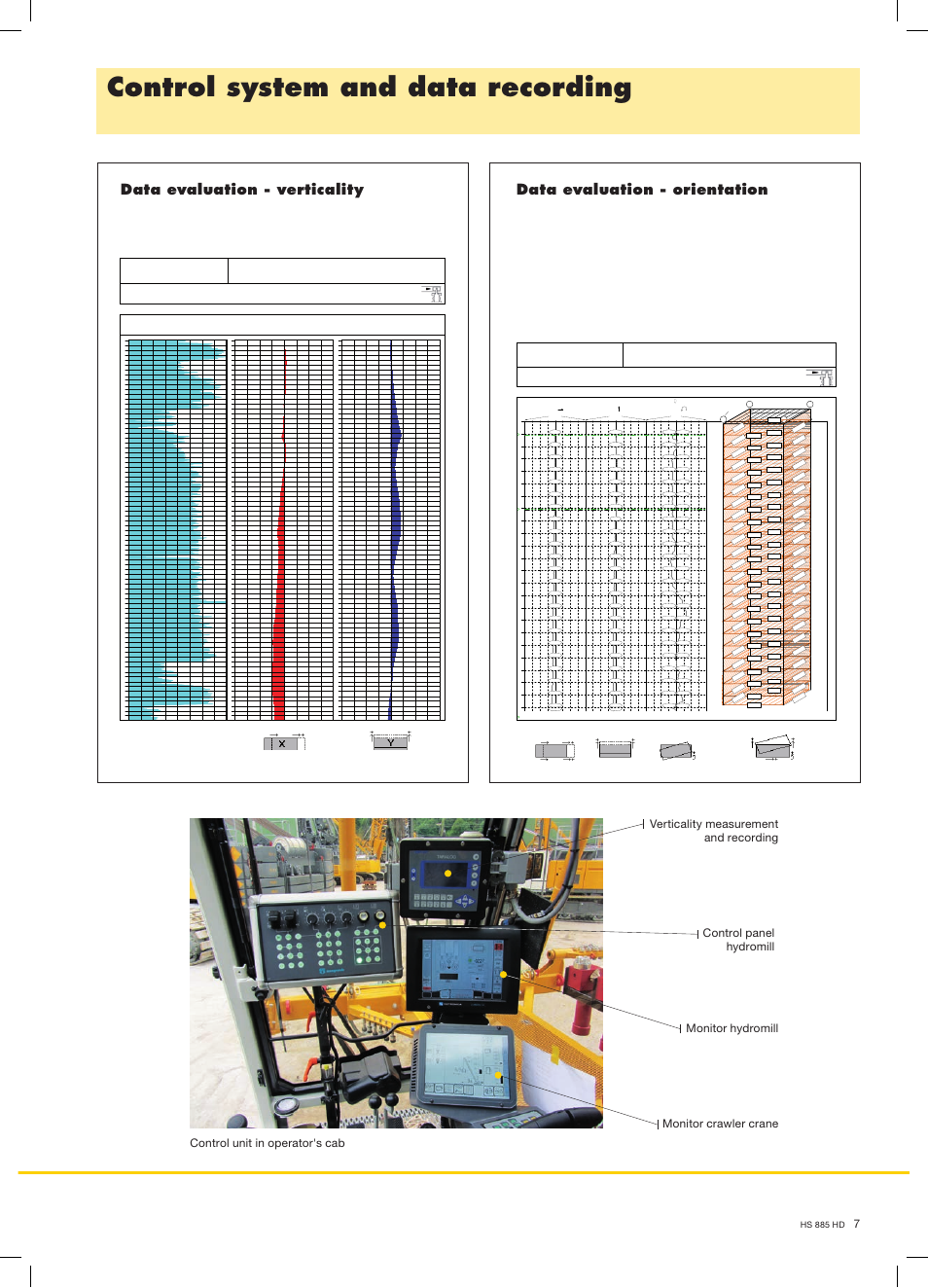 Control system and data recording, Fordrill, Fd90 casagrande | Hs 885 hd, Liberty | Liebherr HS 885 HD Litronic User Manual | Page 7 / 8