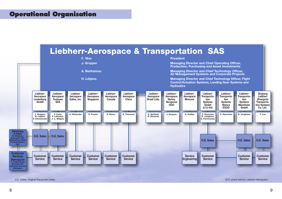 Liebherr-aerospace & transportation sas, Operational organisation | Liebherr Downloads User Manual | Page 5 / 9