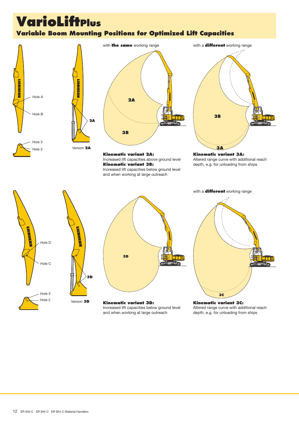 Variolift, Plus | Liebherr ER 954 C Material Handler User Manual | Page 12 / 36