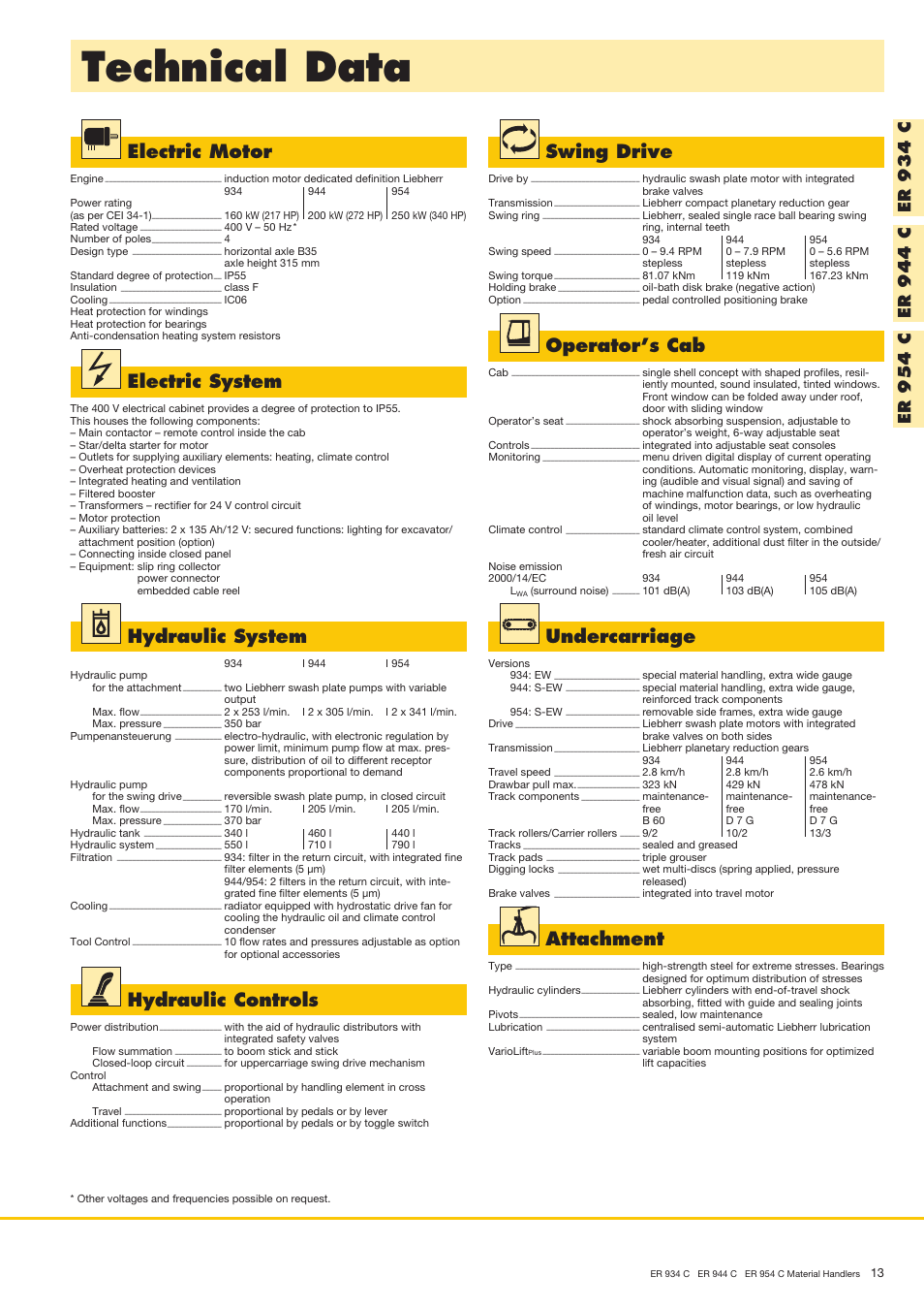 Technical data, Attachment, Electric motor | Electric system, Hydraulic system, Hydraulic controls, Swing drive, Operator’s cab, Undercarriage | Liebherr ER 954 C Material Handler User Manual | Page 13 / 36