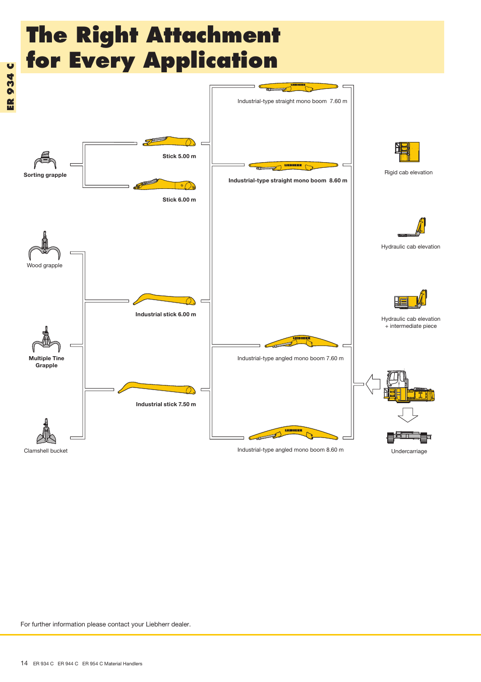 The right attachment for every application | Liebherr ER 954 C Material Handler User Manual | Page 14 / 36