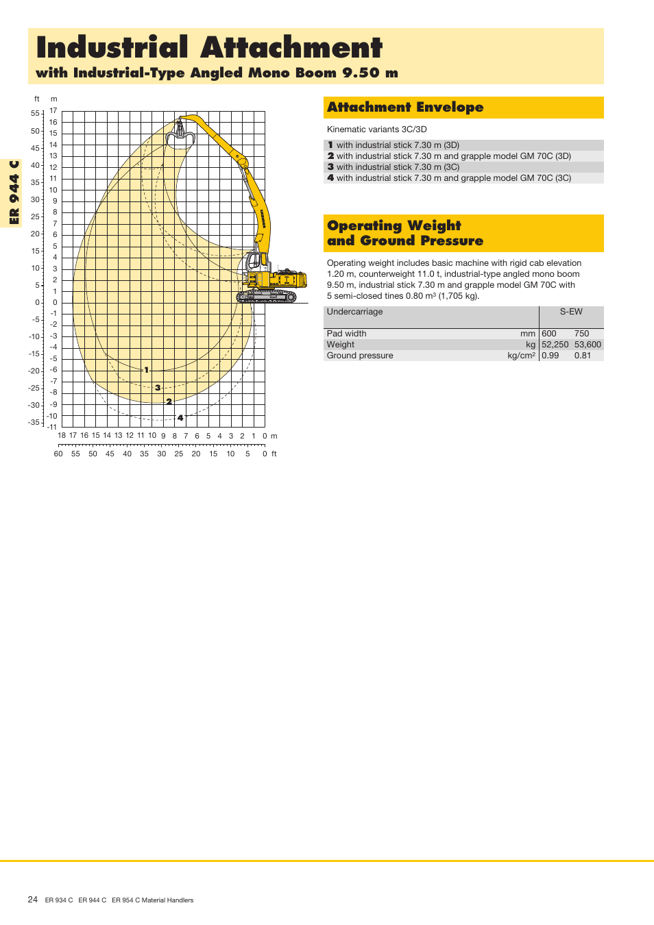 Industrial attachment, With industrial-type angled mono boom 9.50 m, Attachment envelope | Operating weight and ground pressure, Er 9 4 4 c | Liebherr ER 954 C Material Handler User Manual | Page 24 / 36