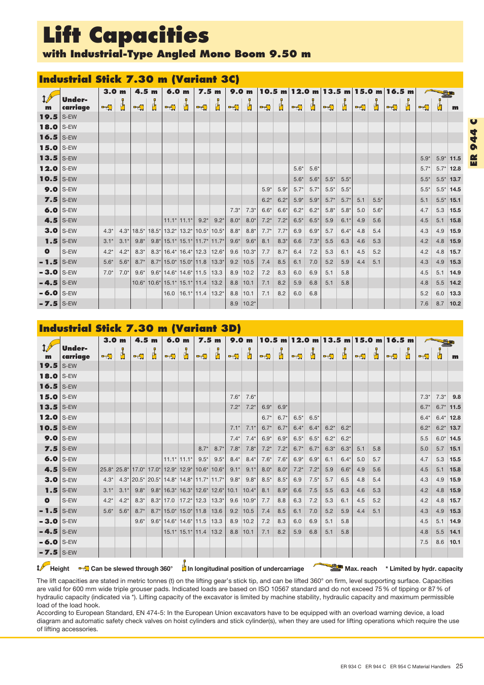 Lift capacities, With industrial-type angled mono boom 9.50 m, Industrial stick 7.30 m (variant 3c) | Industrial stick 7.30 m (variant 3d), Er 9 4 4 c | Liebherr ER 954 C Material Handler User Manual | Page 25 / 36