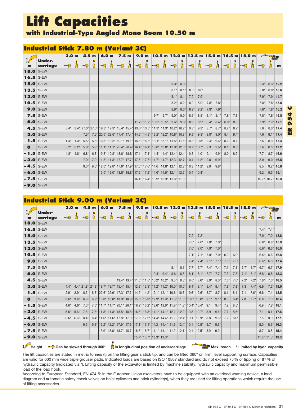 Lift capacities, With industrial-type angled mono boom 10.50 m, Industrial stick 7.80 m (variant 3c) | Industrial stick 9.00 m (variant 3c), Er 9 5 4 c | Liebherr ER 954 C Material Handler User Manual | Page 31 / 36