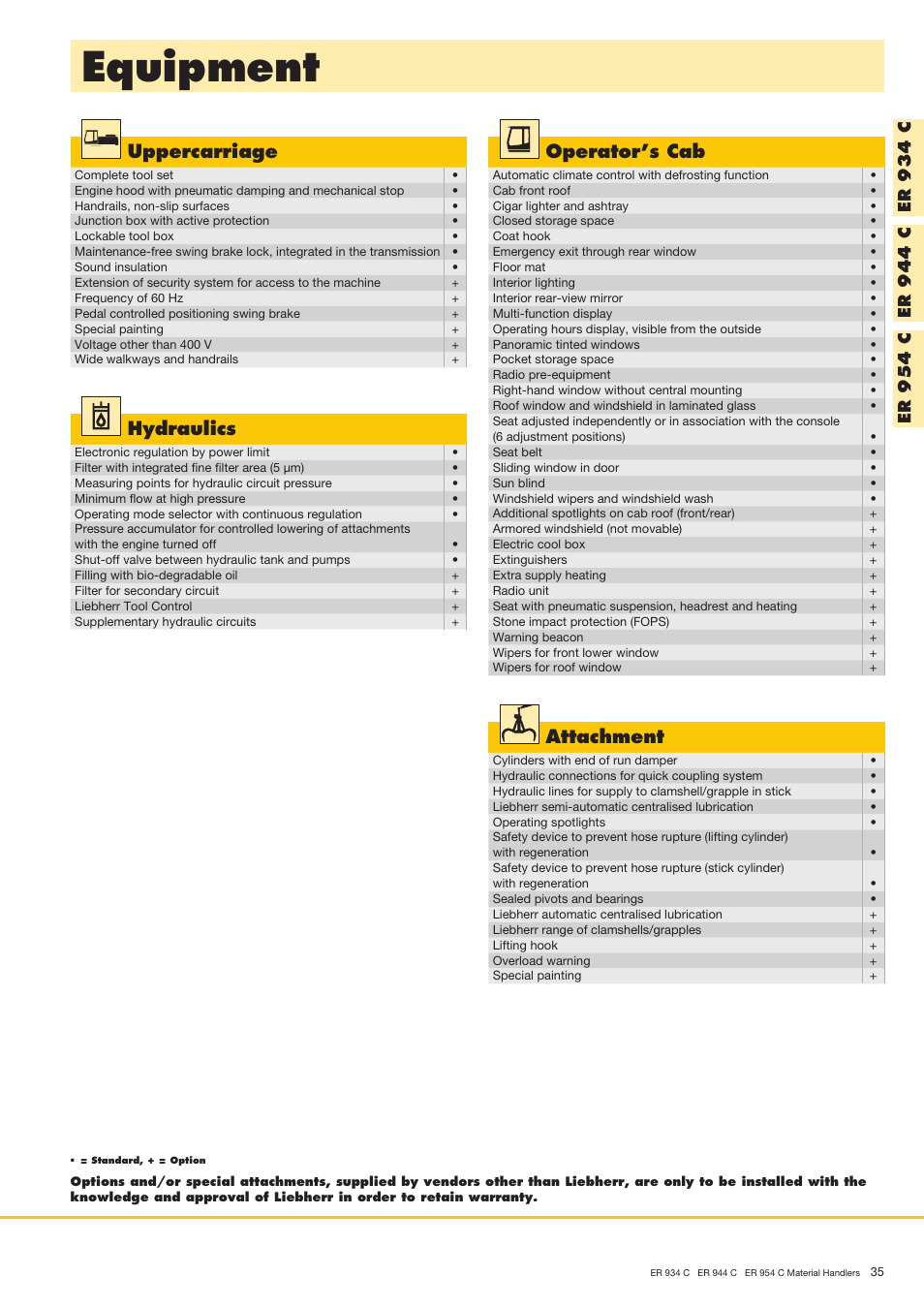 Equipment, Uppercarriage, Operator’s cab | Hydraulics, Attachment | Liebherr ER 954 C Material Handler User Manual | Page 35 / 36