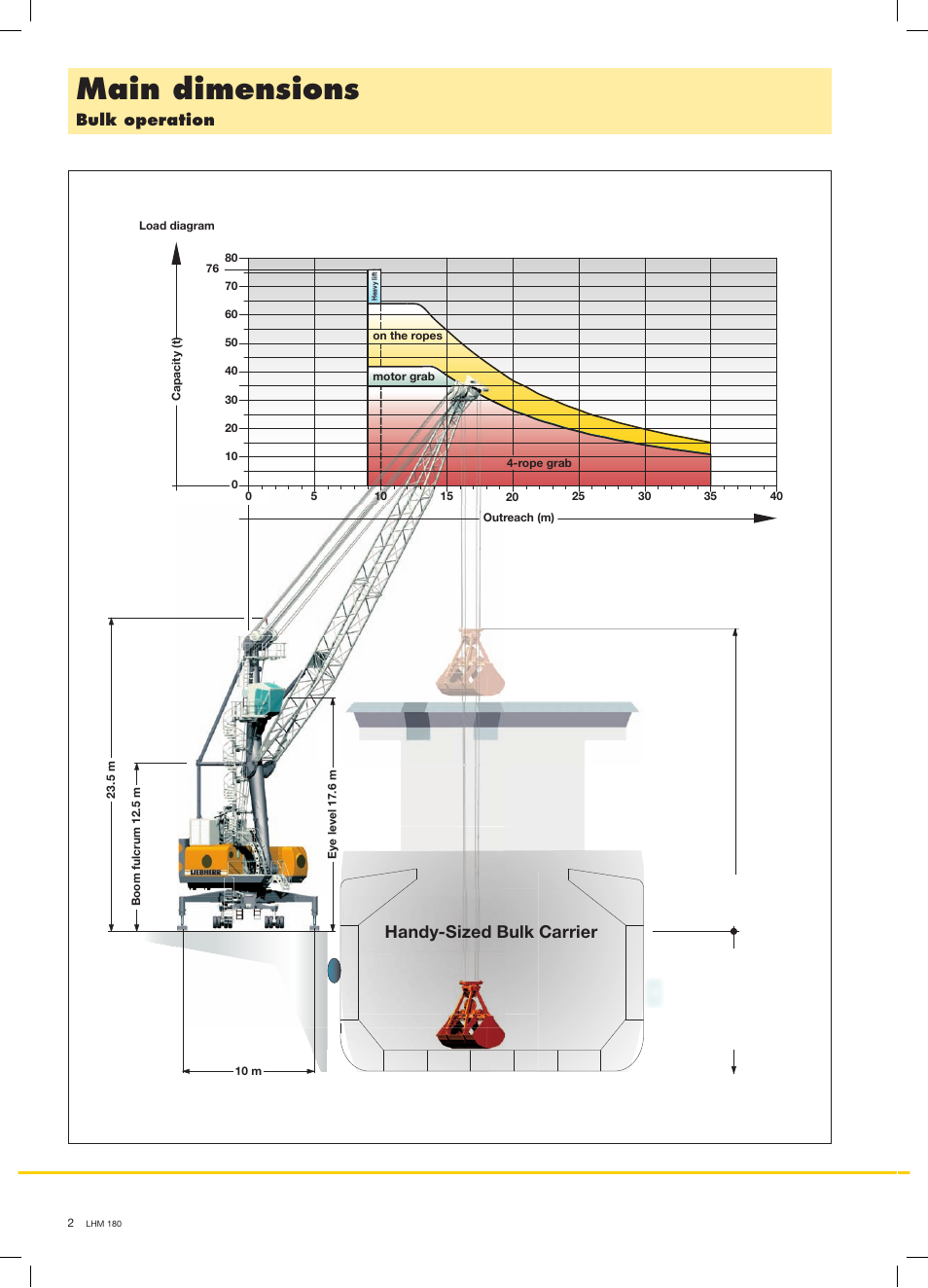 Main dimensions, Handy-sized bulk carrier, Bulk operation | Liebherr LHM 180 User Manual | Page 2 / 8