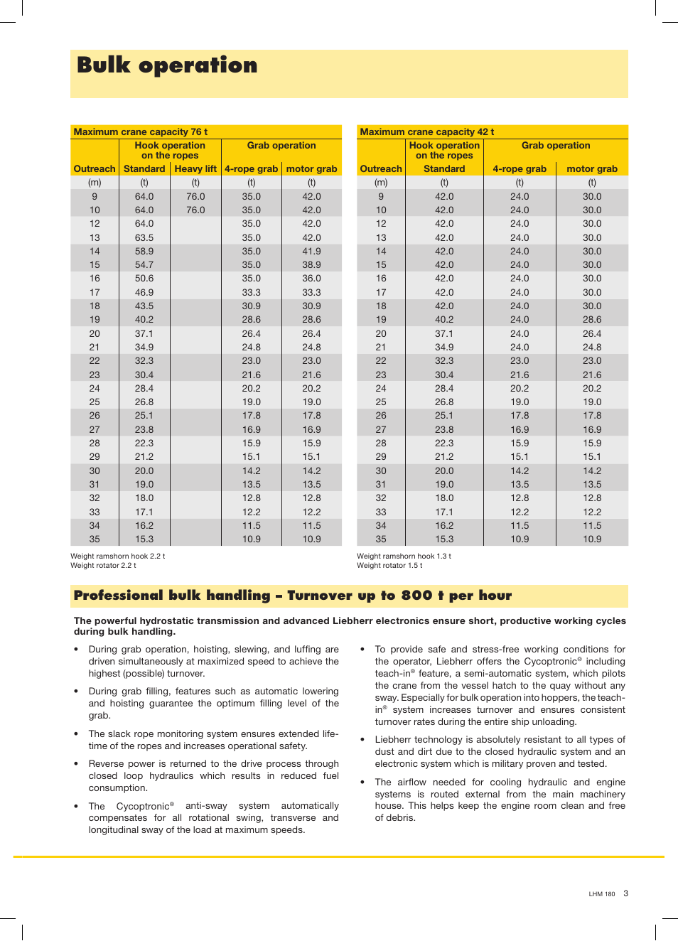 Bulk operation | Liebherr LHM 180 User Manual | Page 3 / 8