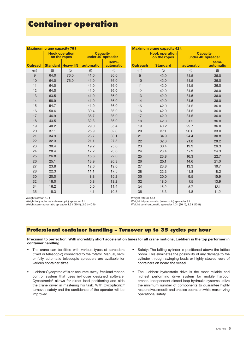 Container operation | Liebherr LHM 180 User Manual | Page 5 / 8