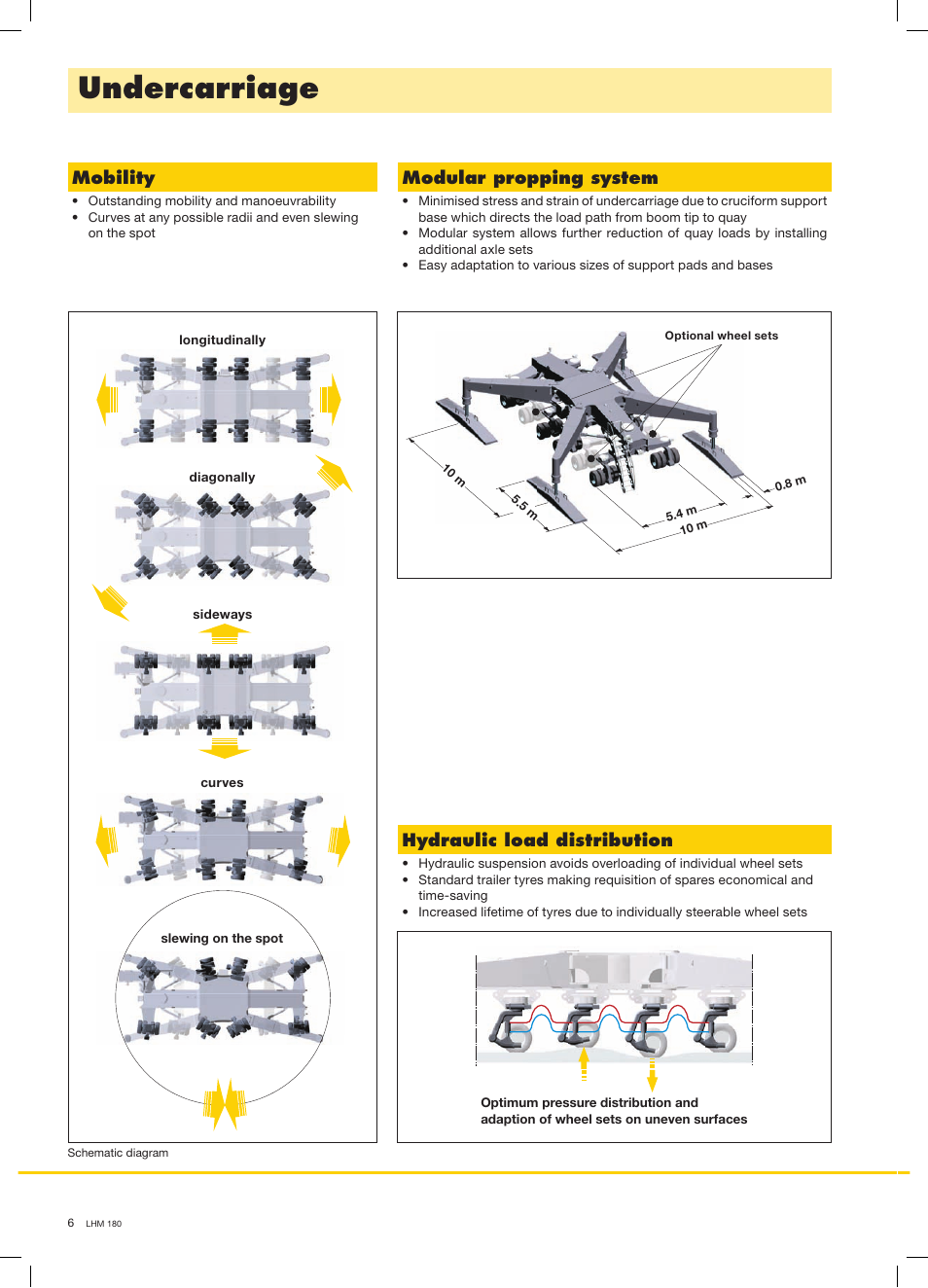 Undercarriage, Hydraulic load distribution, Mobility | Modular propping system | Liebherr LHM 180 User Manual | Page 6 / 8
