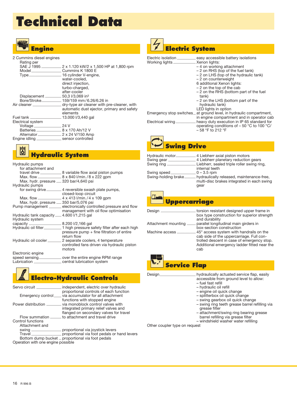 Technical data, Engine, Hydraulic system | Electro-hydraulic controls, Electric system, Swing drive, Uppercarriage, Service flap | Liebherr R 996 B User Manual | Page 16 / 22