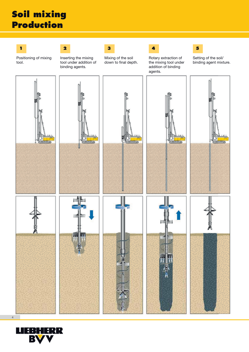 Soil mixing production | Liebherr LRB 155 User Manual | Page 4 / 12