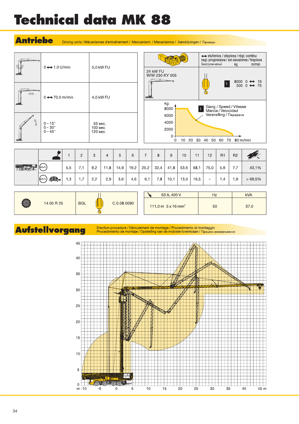 Technical data mk 88 | Liebherr MK 88 User Manual | Page 34 / 36