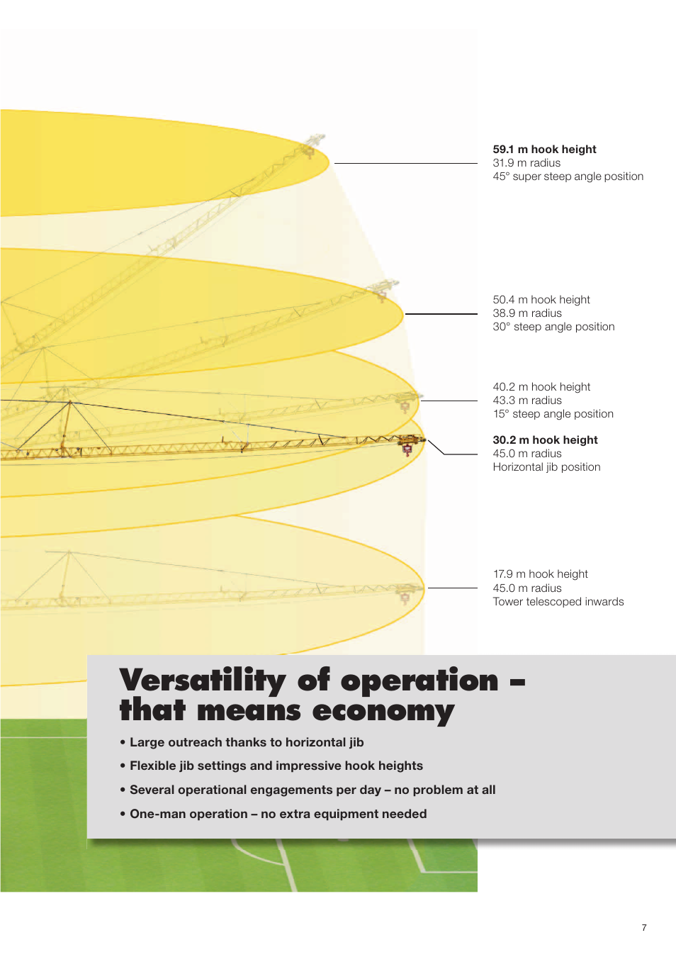 Versatility of operation – that means economy | Liebherr MK 88 User Manual | Page 7 / 36