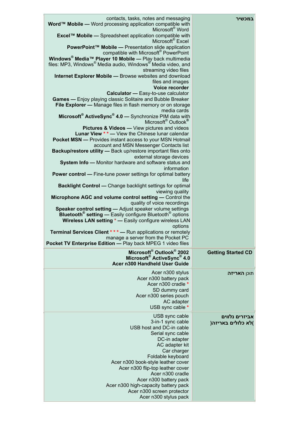 Acer N300 Series User Manual | Page 2 / 3