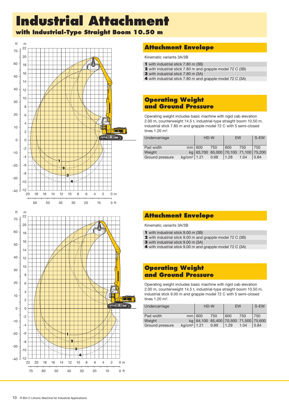 Industrialattachment, Attachmentenvelope, Operatingweight andgroundpressure | Liebherr R 954 C Litronic Material Handler User Manual | Page 10 / 32