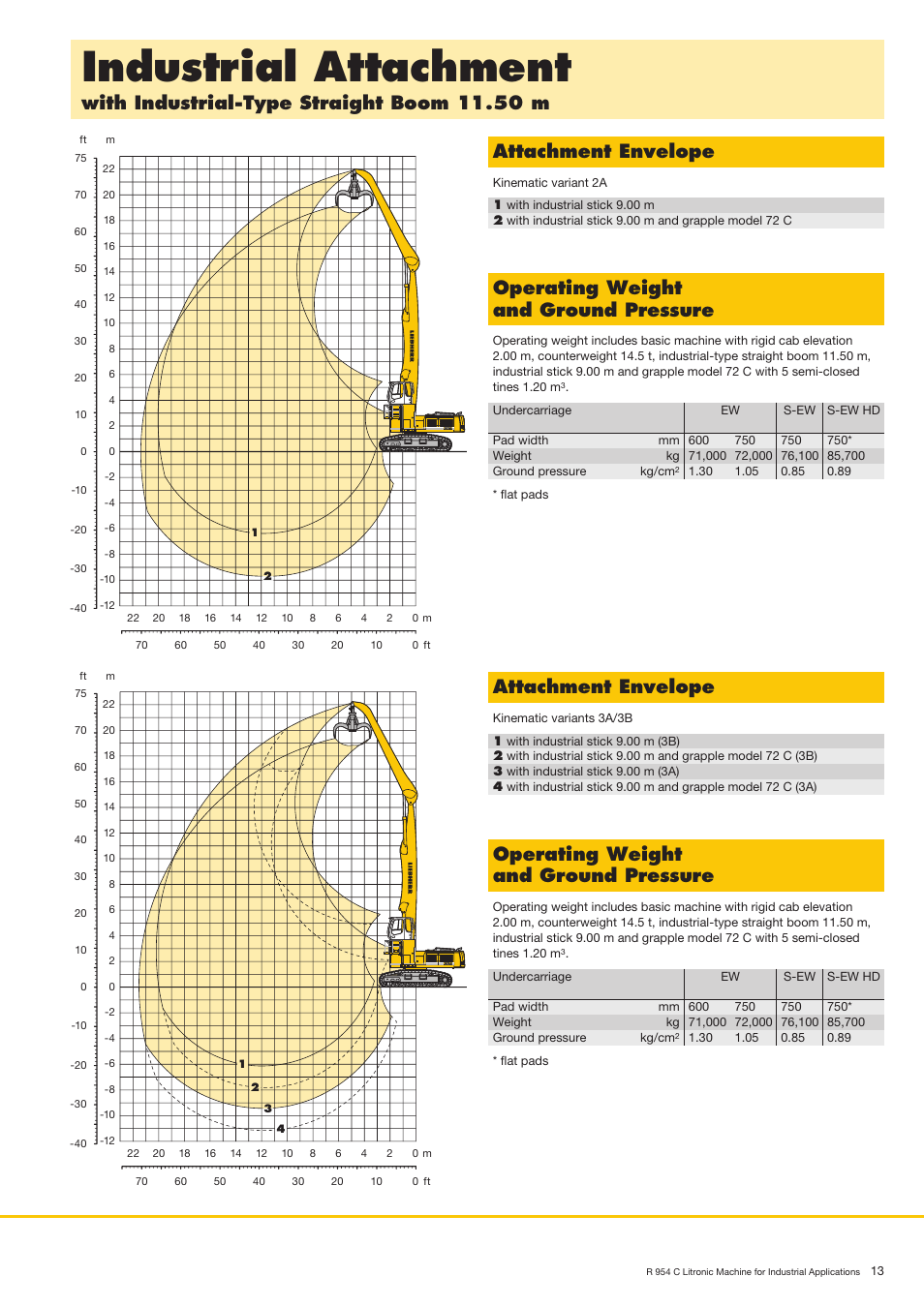Industrialattachment, Operatingweight andgroundpressure, Attachmentenvelope | Liebherr R 954 C Litronic Material Handler User Manual | Page 13 / 32