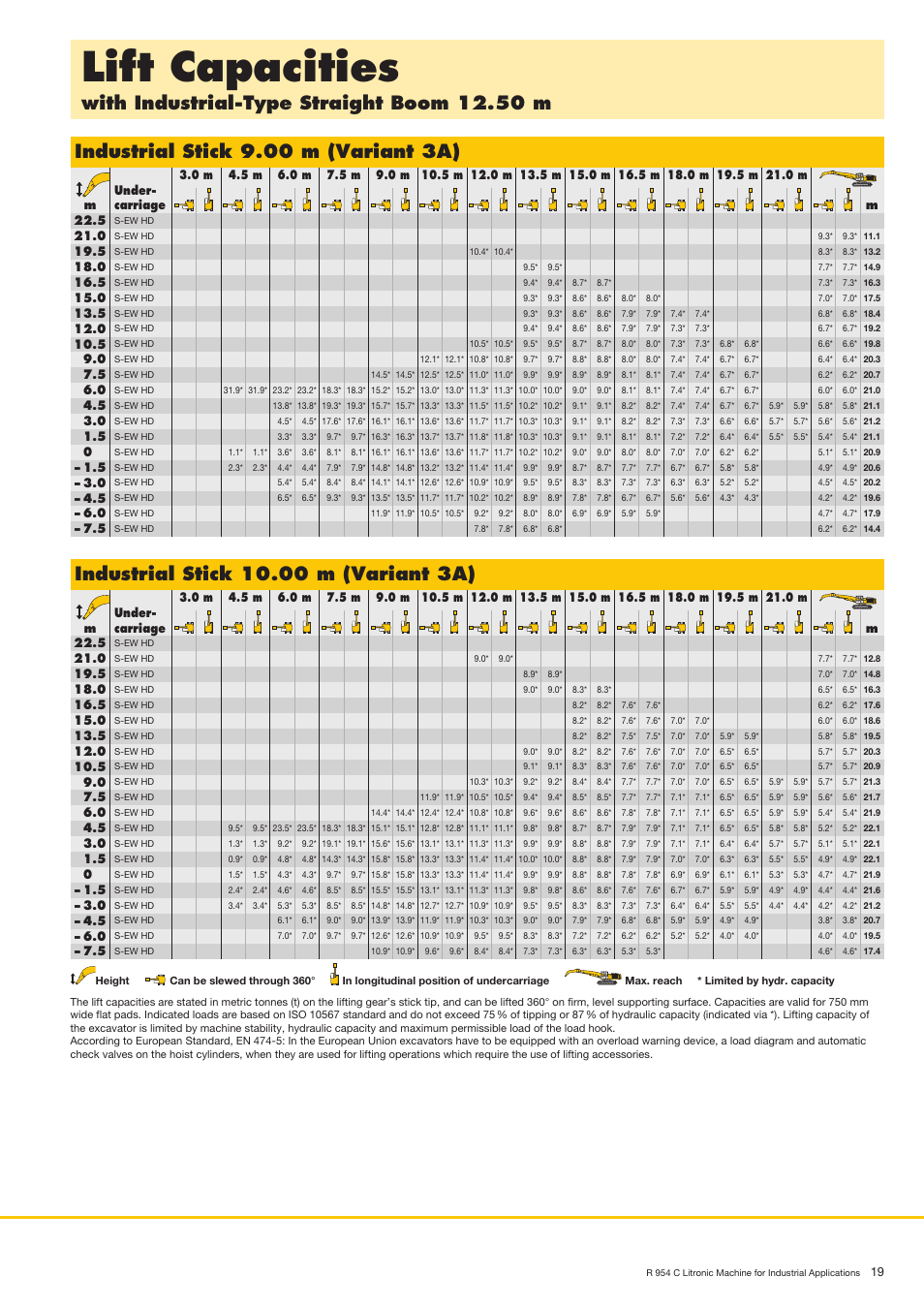 Liftcapacities, Withindustrial-typestraightboom12.50m, Industrialstick9.00m(variant3a) | Liebherr R 954 C Litronic Material Handler User Manual | Page 19 / 32