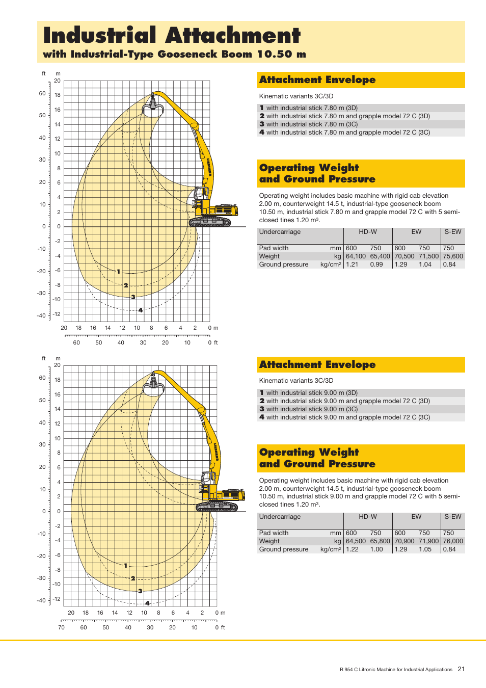 Industrialattachment, Attachmentenvelope, Operatingweight andgroundpressure | Liebherr R 954 C Litronic Material Handler User Manual | Page 21 / 32