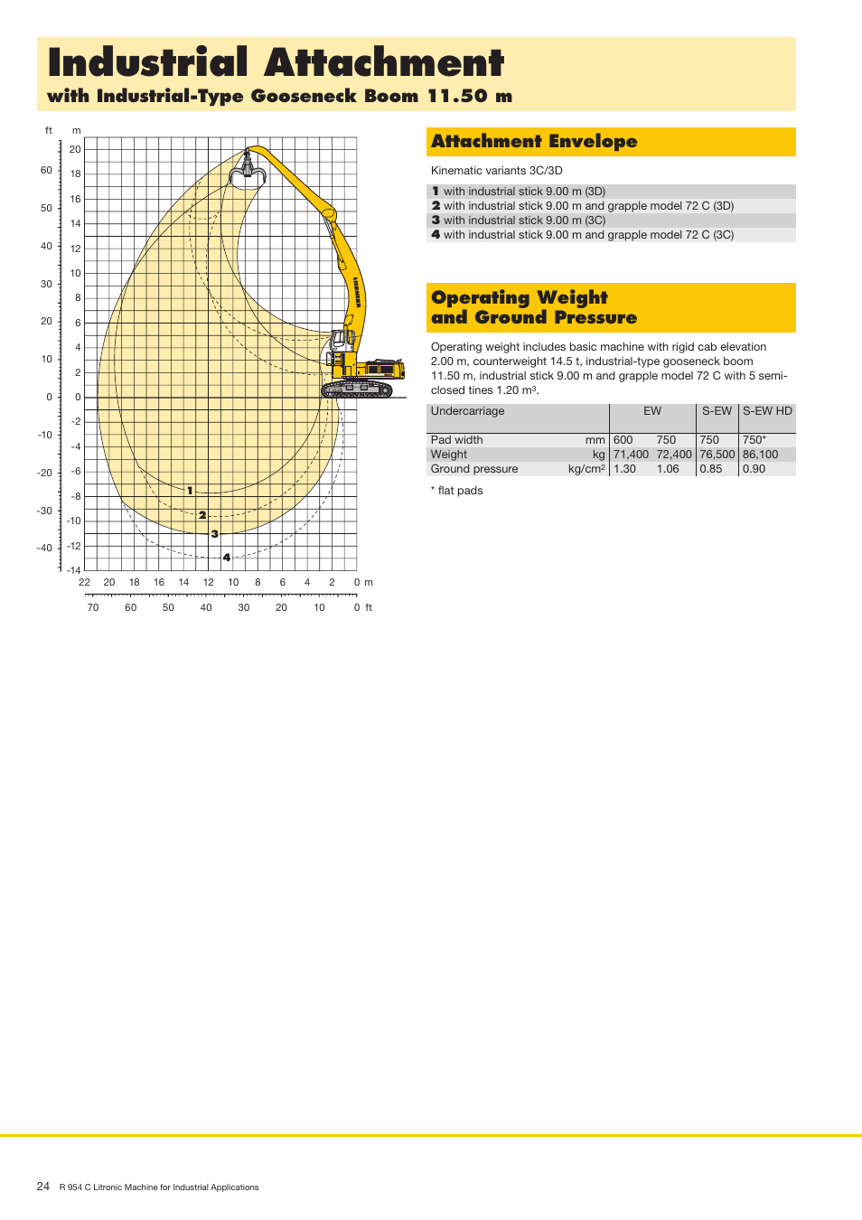 Industrialattachment, Operatingweight andgroundpressure | Liebherr R 954 C Litronic Material Handler User Manual | Page 24 / 32