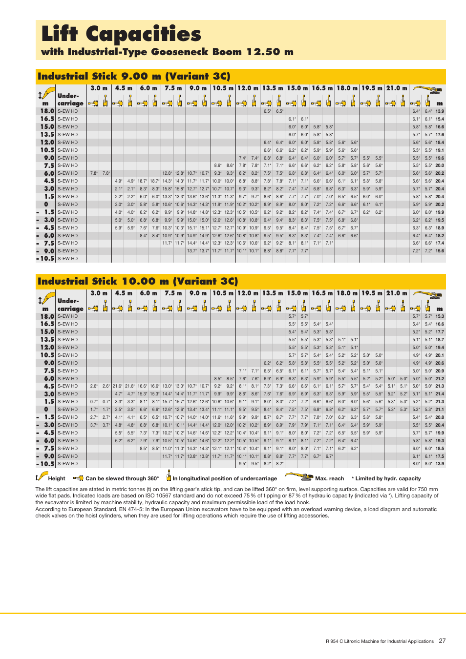 Liftcapacities, Withindustrial-typegooseneckboom12.50m, Industrialstick9.00m(variant3c) | Liebherr R 954 C Litronic Material Handler User Manual | Page 27 / 32