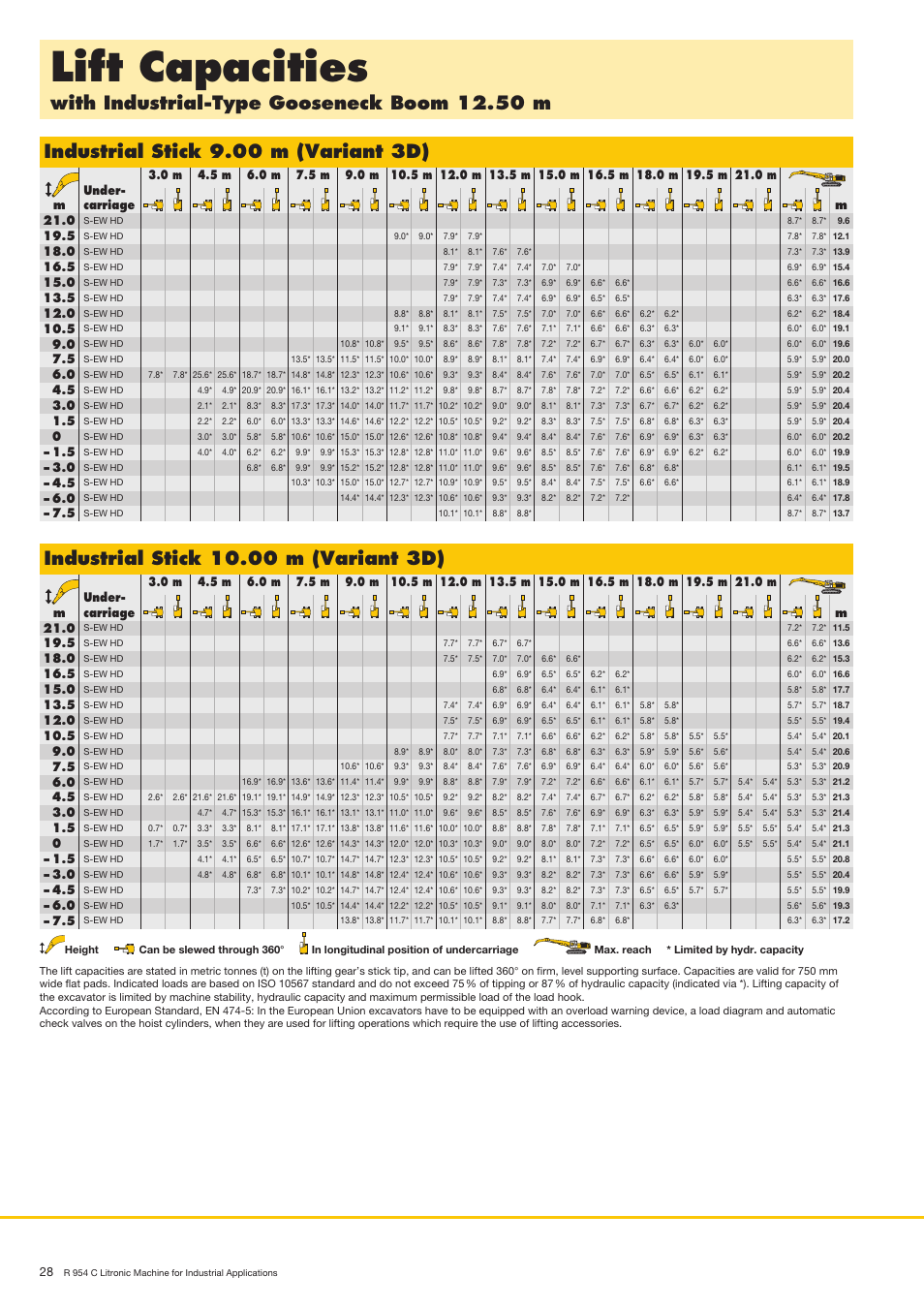 Liftcapacities, Withindustrial-typegooseneckboom12.50m, Industrialstick9.00m(variant3d) | Liebherr R 954 C Litronic Material Handler User Manual | Page 28 / 32