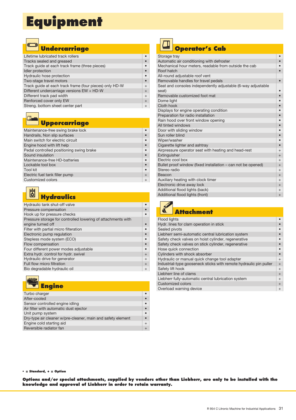 Equipment, Undercarriage, Operator’scab | Uppercarriage, Hydraulics, Attachment, Engine | Liebherr R 954 C Litronic Material Handler User Manual | Page 31 / 32