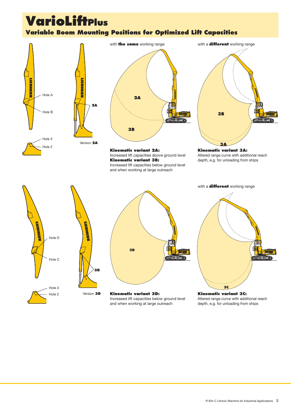 Variolift, Plus | Liebherr R 954 C Litronic Material Handler User Manual | Page 5 / 32