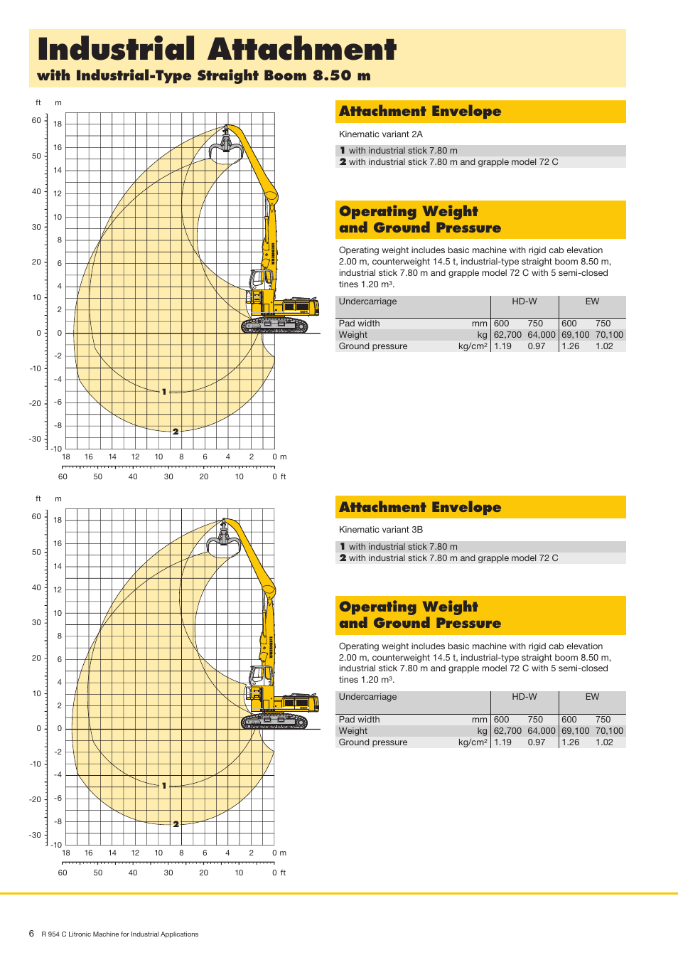 Industrialattachment, Attachmentenvelope, Operatingweight andgroundpressure | Liebherr R 954 C Litronic Material Handler User Manual | Page 6 / 32