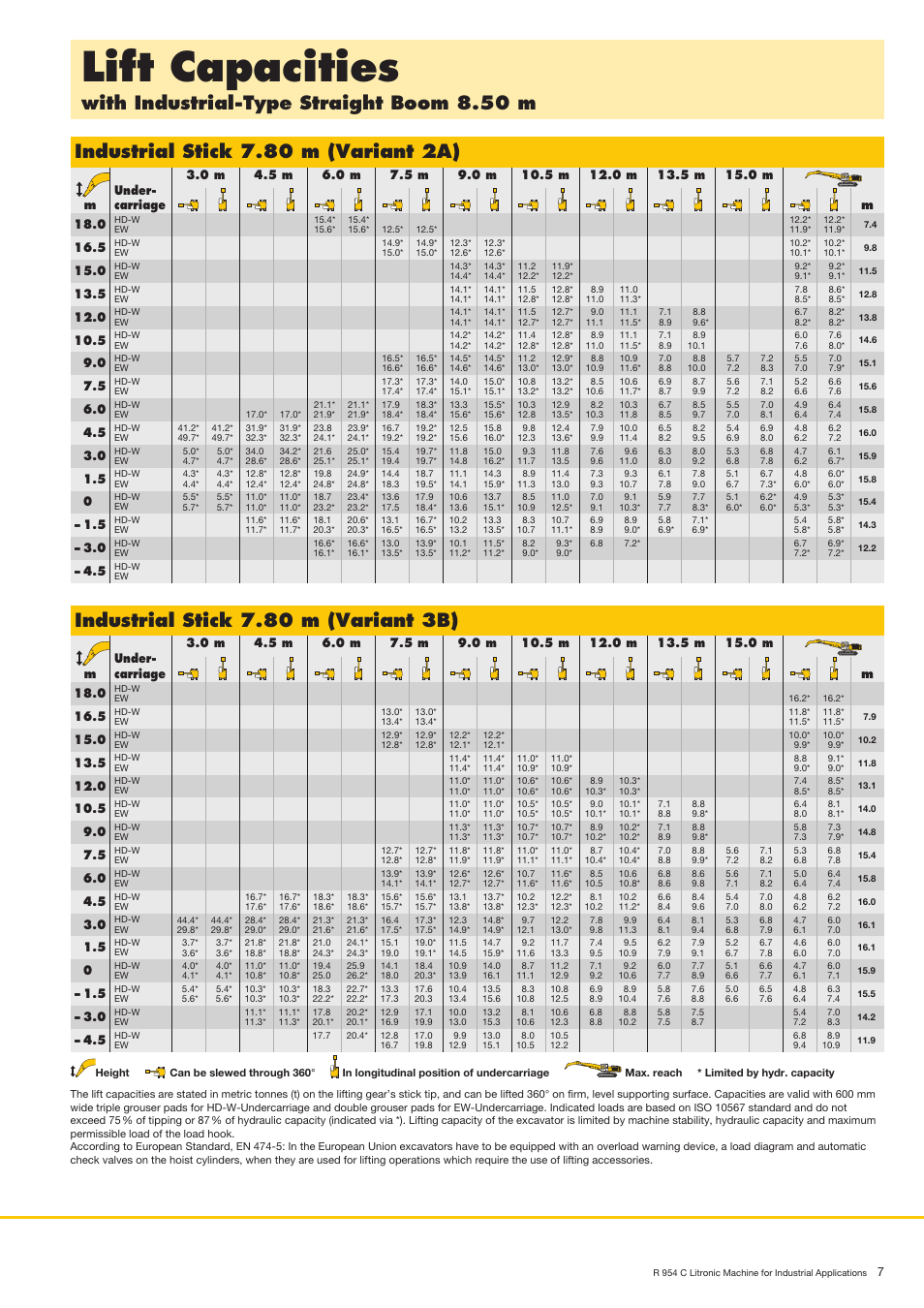 Liftcapacities, Withindustrial-typestraightboom8.50m, Industrialstick7.80m(variant2a) | Industrialstick7.80m(variant3b) | Liebherr R 954 C Litronic Material Handler User Manual | Page 7 / 32