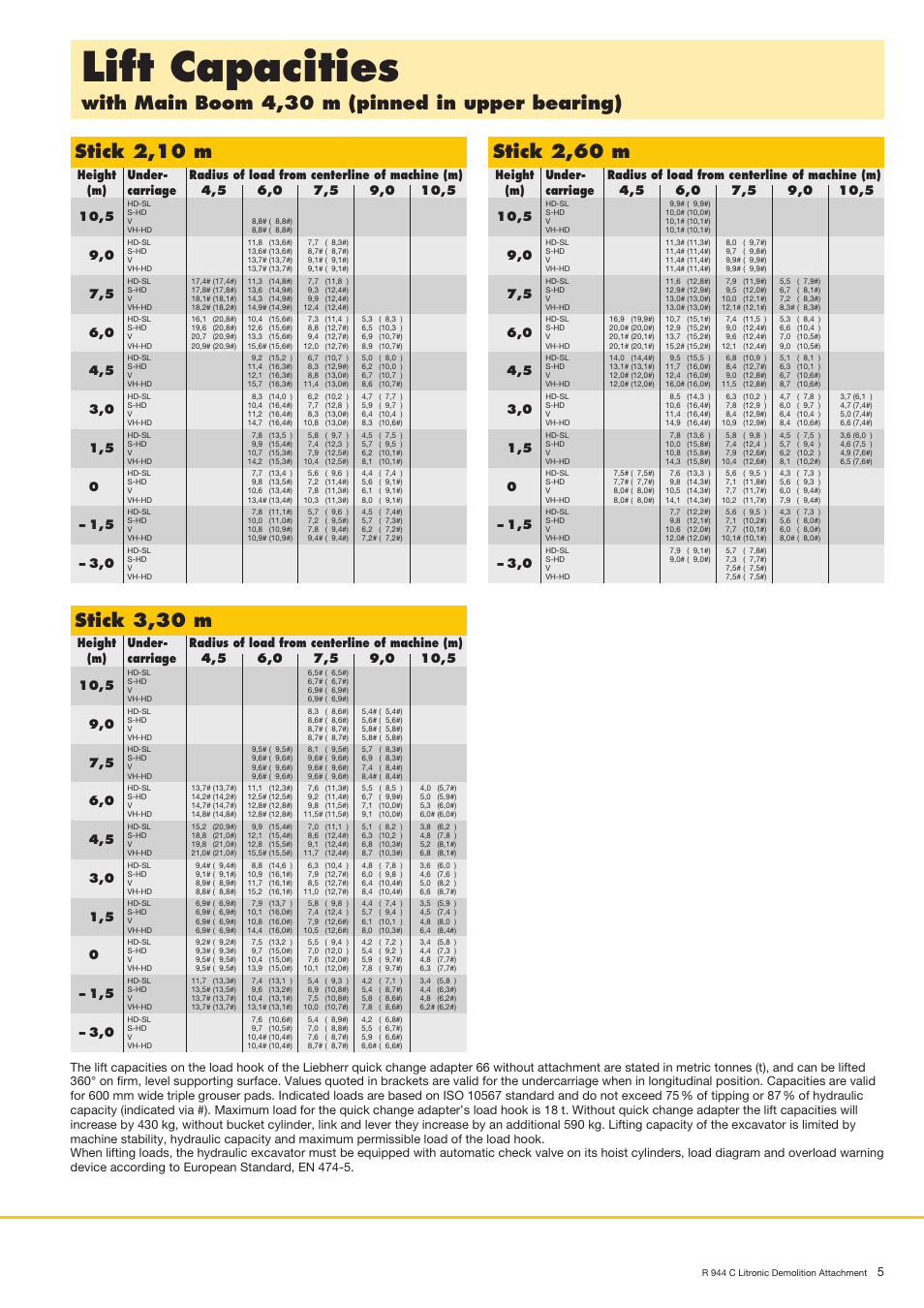 Lift capacities, Stick 2,60 m, Stick 3,30 m | Liebherr R 944 C Litronic Demolition User Manual | Page 5 / 10