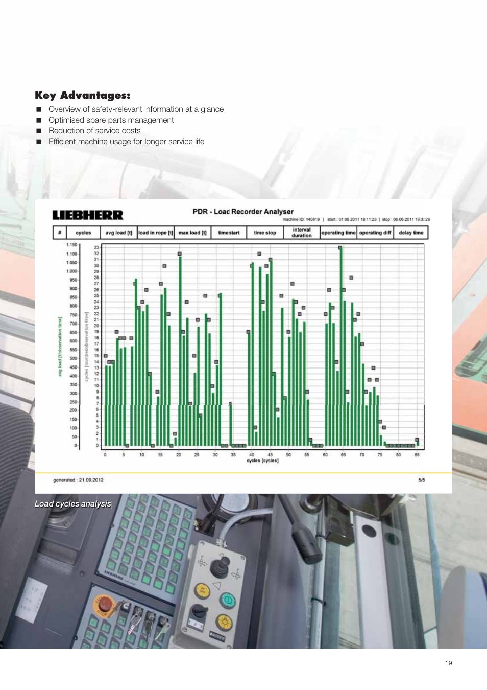 Liebherr LHM 420 User Manual | Page 19 / 20