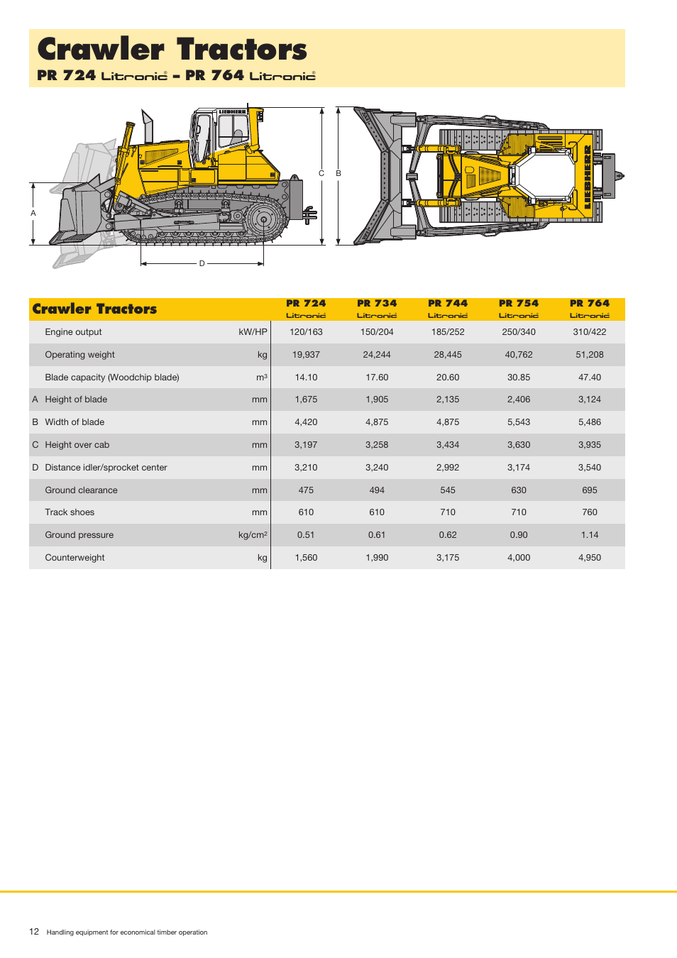 Crawler tractors, Pr 724, Pr 764 | Litronic | Liebherr PR 764 Litronic User Manual | Page 12 / 22