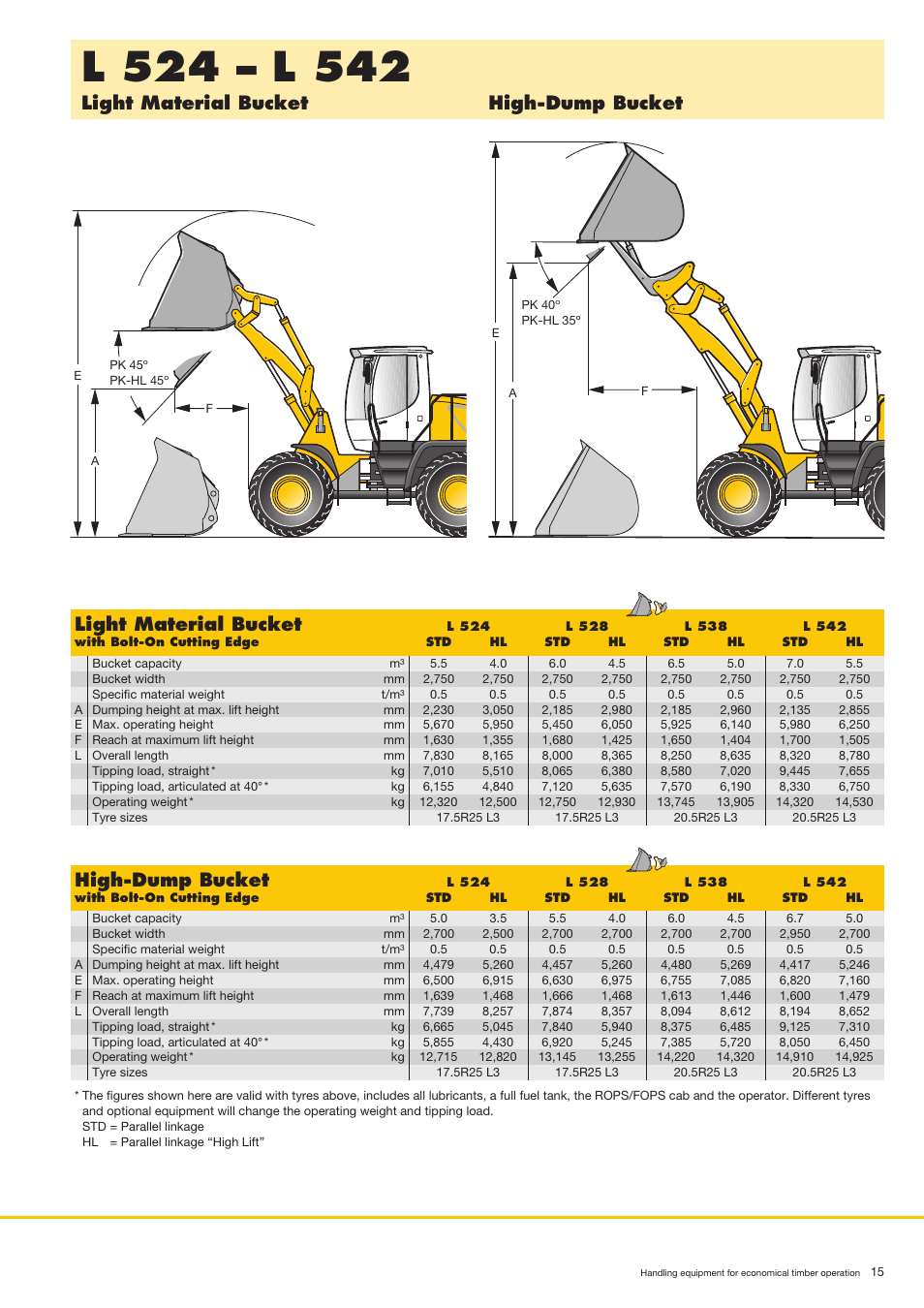 High-dump bucket | Liebherr PR 764 Litronic User Manual | Page 15 / 22