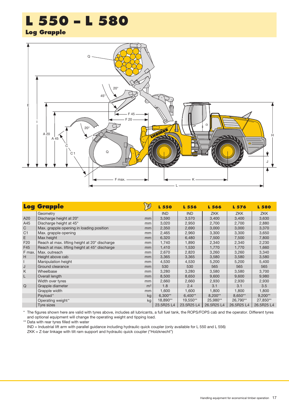 Log grapple | Liebherr PR 764 Litronic User Manual | Page 17 / 22