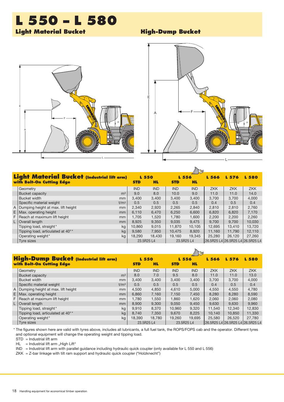 High-dump bucket | Liebherr PR 764 Litronic User Manual | Page 18 / 22