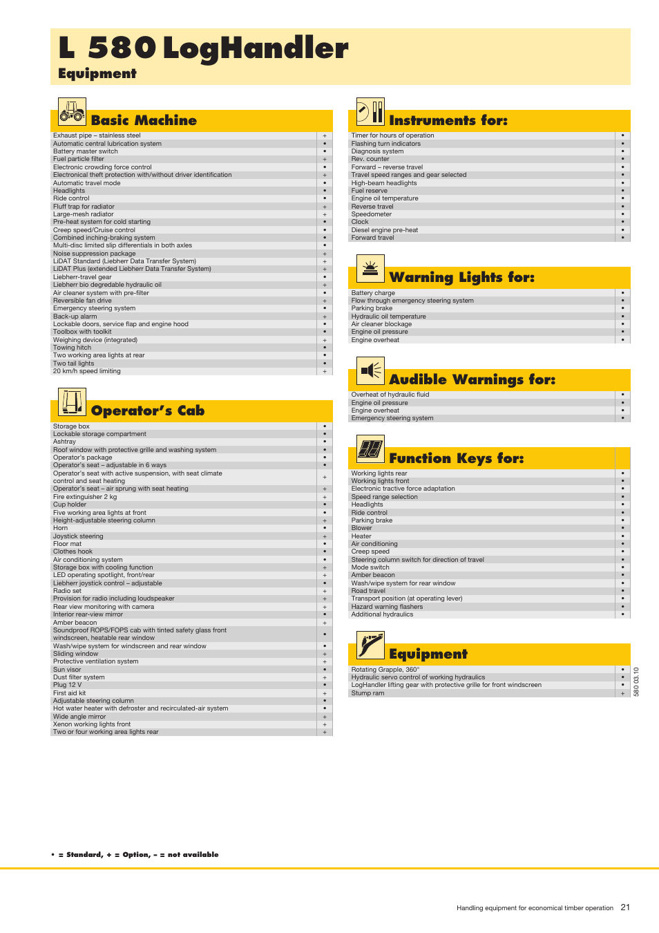 L 580, Loghandler, Equipment | Basic machine, Operator’s cab, Instruments for, Audible warnings for, Warning lights for, Function keys for | Liebherr PR 764 Litronic User Manual | Page 21 / 22