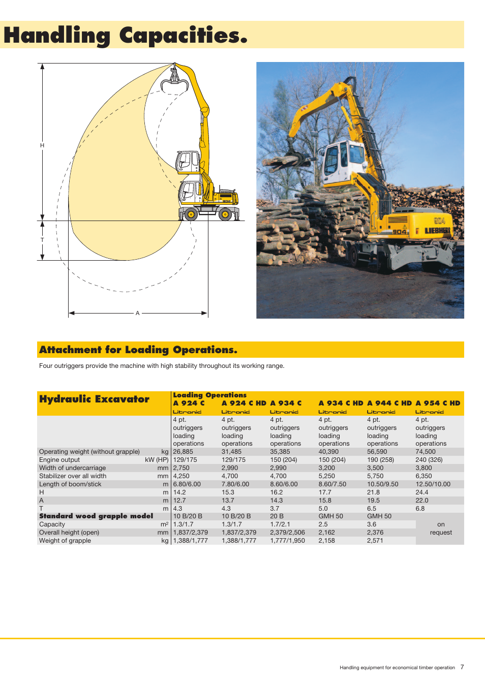Handling capacities, Hydraulic excavator, Attachment for loading operations | Liebherr PR 764 Litronic User Manual | Page 7 / 22